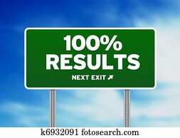 100% Results Road Sign