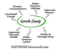 Good Sleep Good Sleep