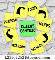 Client Centric Words Sticky Notes Diagram Mission Purpose Focus