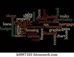 Real estate Real estate