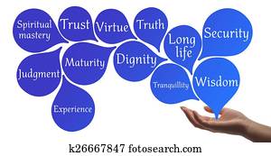 Colour Therapy - Indigo healing energy