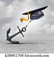 Education Problem Education Problem