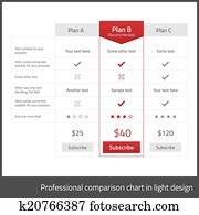 vergelijking, tafel, voor, 3, producten, in, licht, platte, motieven, met, rood, communie