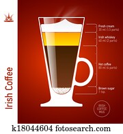 Irish Coffee cocktail Irish Coffee cocktail