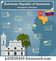 Venezuela infographics