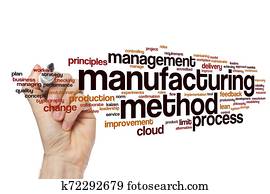 ליצר, שיטה, מילה, ענן