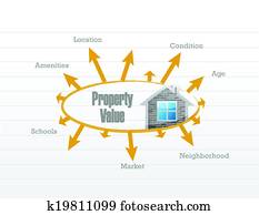 property value business model illustration
