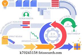 Scrum agile process infographic. Project management diagram, projects methodology and development team workflow vector illustration Scrum agile process infographic. Project management diagram, projects methodology and development team workflow vector illustration
