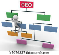 concept, van, doel, prestatie