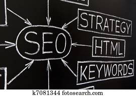 Closeup of a SEO flow chart Closeup of a SEO flow chart