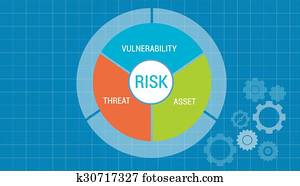 risco, gerência, ativo, vulnerabilidade, avaliação, conceito