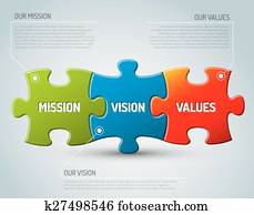 Mission, vision and values diagram Mission, vision and values diagram