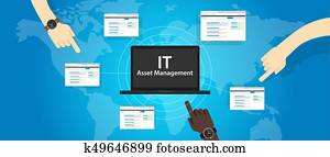 IT Asset Management or ITAM concept of managing information technology resources in company such as hardware software