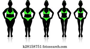 Weight Loss and Diet Weight Loss and Diet