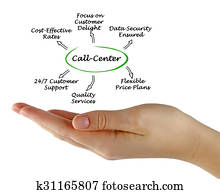 Call-Center Call-Center