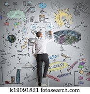 Business project Business project