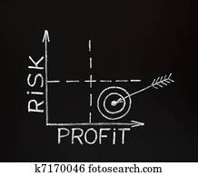 Risk-Profit, gráfico, ligado, quadro-negro