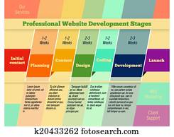 Stages in web design and development infographic Stages in web design and development infographic