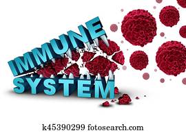 Immune System Concept Immune System Concept