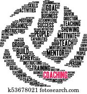 Coaching Word Cloud Coaching Word Cloud