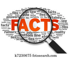 Magnifying Glass - Facts