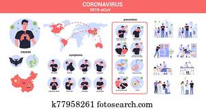 2019-ncov, causes,, סימפטומים, ו, spreading., coronovirus, alert.