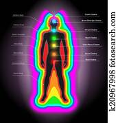 אוירות, ו, צ'אקראס