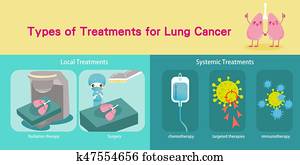 pulmões, câncer, conceito