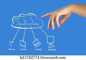 Cloud computing Cloud computing