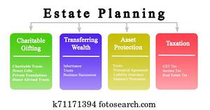 Four Goals of Estate Planning Four Goals of Estate Planning