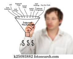 Internet Marketing Internet Marketing