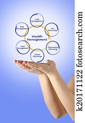 Wealth management Wealth management