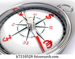 compass and dollar, yen, euro, poun