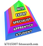 Pyramid of Expert Mastery Skills Rise from Student to Master Pyramid of Expert Mastery Skills Rise from Student to Master