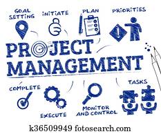 Project management concept Project management concept