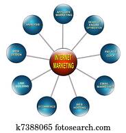 אינטרנט שיווקי