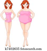 Before and after diet Before and after diet