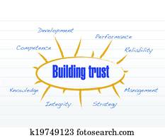 building trust model illustration design building trust model illustration design