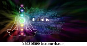 Chakra Meditation Word Cloud