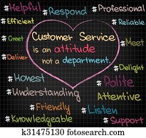 שרות לקוחות, גישה