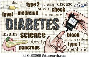 Health care Illustration about Diabetes Health care Illustration about Diabetes