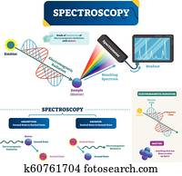 Spectroscopy vector illustration. Matter and electromagnetic radiation. Spectroscopy vector illustration. Matter and electromagnetic radiation.