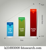 Loan Chart