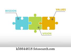 Mission, vision, values Mission, vision, values