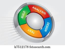 Project management chart Project management chart