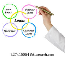 Diagram of loans