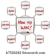 How to Win Dry Erase Boards Instructions for Success How to Win Dry Erase Boards Instructions for Success