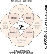 ikigai, עבודה, חיים, אזן, concept,, וקטור