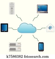 Cloud computing Cloud computing