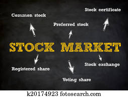 stock market, begriff